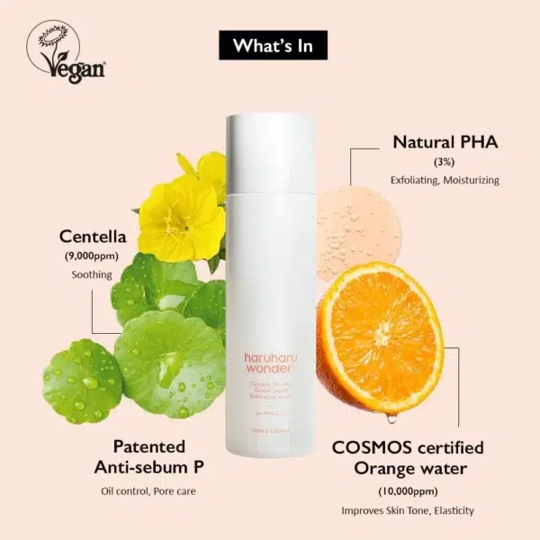 Une infographie présente un flacon de soin Haruharu Wonder Centella 3% PHA Gentle Sérum Exfoliant Et Revitalisant de 120 ml, mettant en évidence des ingrédients clés tels que Centella 3% PHA, eau d'orange et Anti-Sebum P. dakar, Sénégal